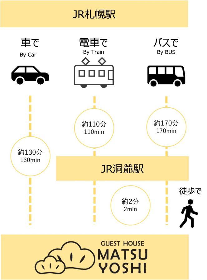 Guest House Matsuyoshi Тояко Экстерьер фото